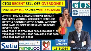 Daily KLSE BURSA UPDATE  1332024💥CTOS RECENT SELL OFF OVERDONE  💥SCIB CONTRACT FALLS THROUGH💥 [upl. by Viviana]