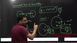 GRAVITATION  GRAVITAIONAL POTENTIAL ENERGY  CLASS 11  PART3 [upl. by Calie]