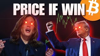 What Will Happen To Crypto With Trump Win Vs Harris Win [upl. by Oalsinatse290]