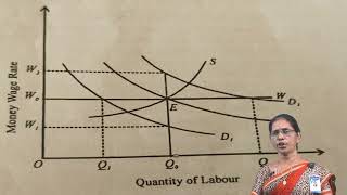 NEW KEYNESIAN THEORY OF EMPLOYMENT [upl. by Durand]