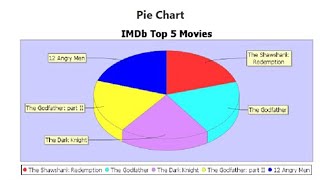 Pie Chart  JFreeChart Part1 [upl. by Jewett]