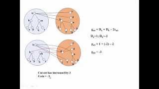 KernighanLinKL algorithm for Partitioning [upl. by Katey]