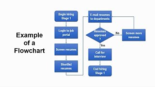 How to Create Flowchart in Powerpoint  StepbyStep Tutorial [upl. by Trisha]