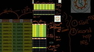 Frequency Hopping in PUCCH F1  Two parameters required 5g 3gpp wireless [upl. by Lucila258]