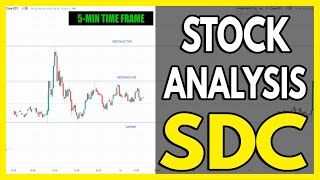 SDC Stock Analysis  SmileDirectClub Inc  2021 Stock Price Forecast [upl. by Showker]