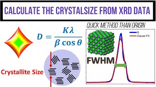 How to calculate the crystallite size from XRD data using match software instant method [upl. by Ahsekel602]