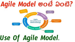 Agile Model in Telugu amp Agile Process  Software Testing   Agile Model  Tech agent 20 testing [upl. by Zacherie972]