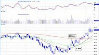 DayTraderRockStars Top 3 Chart Set Ups [upl. by Boy155]