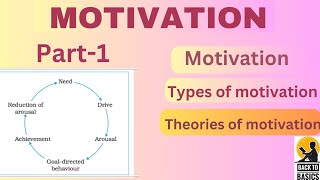 Motivation Types of motivation Theories of motivation psycholoybacktobasics [upl. by Amled]