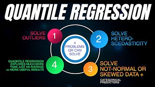 Quantile Regression as The Most Useful Alternative for Ordinary Linear Regression [upl. by Ydnam]