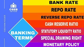 IMPORTANT BANKING TERMS FOR CSEB EXAM [upl. by Naltiac]