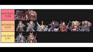 Granblue Fantasy Versus Character Health Values [upl. by Rehportsirhc]