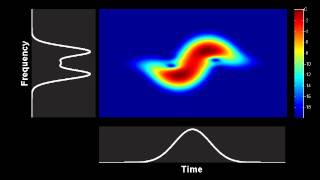 Spectrogram  nonlinear temporal compression of a Gaussian pulse [upl. by Penrod]