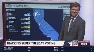 California election results 2024  9 pm update [upl. by Trabue]