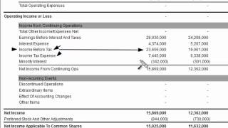 Income Before Tax on the Income Statement [upl. by Ayela]