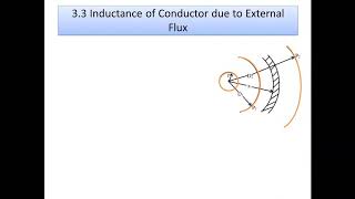 Lecture 7 Part 3 Inductance of Transmission Lines [upl. by Dalt360]