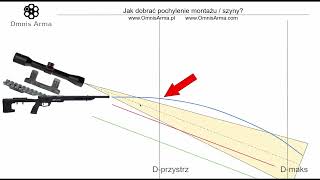 260 Jak dobrać pochylenie szyny  montażu [upl. by Nicolas]