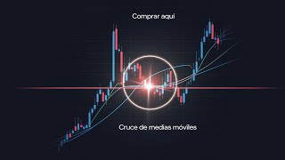 La Estrategia de Trading Más Sencilla pero Efectiva ¡Aprende el Cruce de Medias Móviles [upl. by Alger208]