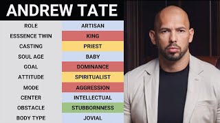 Analyzing Andrew Tate MBTI Enneagram Vedic Astrology Michael Teachings [upl. by Sakram953]