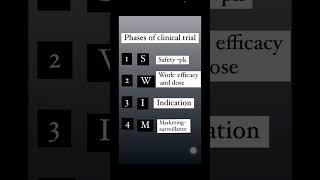 Phases of clinical trial neetpg usmle firstaid mnemonics pharmacology [upl. by Shimkus]