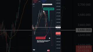 11 November 2024 XAUUSD Swing Set Up currencytrading trading gold forex forextrading [upl. by Catharine]