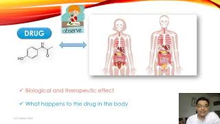 Pharmacokinetics  Pharmacodynamics  Introduction  ADME  General Pharmacology [upl. by Herates]