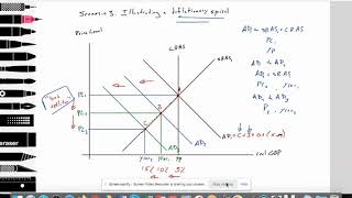 33 Macro Deflationary spiral quotbadquot deflation Monetarist model Scenario 3 IB Economics [upl. by Nima]