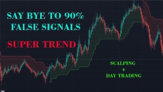 Master the best Super trend Trading View Indicator Settings [upl. by Naivaf535]