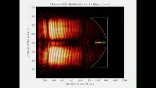 Splashplate feed parabolic antenna illuminated by a plane wave [upl. by Ahsetel]