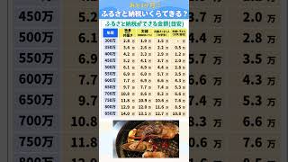 「ふるさと納税」がどれぐらいできるか、よく分からない人へ。 ふるさと納税 お金の勉強 [upl. by Caitlin766]