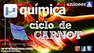 Trabajo Neto CICLO de CARNOT  Ley de MAYER termodinamica TECNOLOGIA [upl. by Worra823]