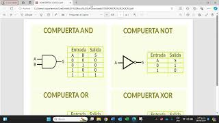 Compuertas AND OR XOR y NOT simuladas en EDA PLAYGROUND [upl. by Bertila]