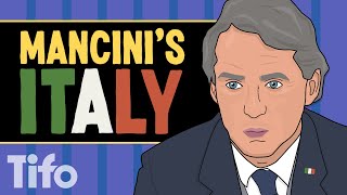 Italys rebirth under Roberto Mancini [upl. by Kubetz]