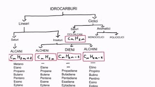 CORSO DI CHIMICA ORGANICA  LEZIONE 38 DI 61  ALCHENI DIENI REAZIONI DI ADDIZIONE ELETTROFILA [upl. by Wil]