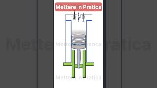 Come funziona il motore a combustione interna a quattro tempi short engine auto pistons [upl. by Grous]
