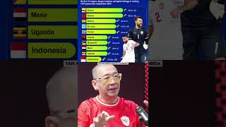 Kata Mancini Indonesia Tidak Layak Berada Di Rank Saat Ini🇮🇩🔥🔥🇮🇩🇮🇩 [upl. by Adelbert]