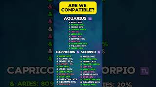 Aquarius Capricorn Scorpio Love Compatibility with Other Signs  3in1 Astrology Guide 2024 [upl. by Wrigley]