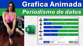 Grafica animada en excel  periodismo de datos israel Vs iran [upl. by Schwinn]