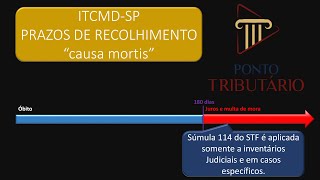 ITCMD SP Prazos de recolhimento causa mortis [upl. by Constancia342]