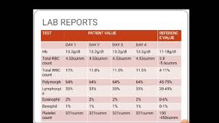 case presentation pharmacy casepresentation pharmd pharmacy treatment treatm [upl. by Anelaf]