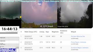 Live CCTV Monitoring Merapi Volcano Eruption Seismic Weather [upl. by Eiro774]