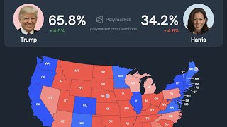 Can Election Markets Predict Who Will in 2024 Election [upl. by Picker768]