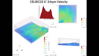 Bioreactor CFD AnimationSTR CELBIC  Histogram [upl. by Norrv]