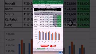 😲🔥How to show pia chart📊📊 in excel🔥😲how to make diagram in excel excel excelformula viralvideo [upl. by Aitret]