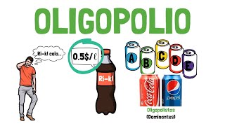 Qué es el OLIGOPOLIO  Explicado para principiantes [upl. by Nnairrek25]