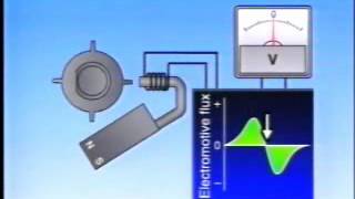 Transistorized ignition systemwmv [upl. by Leaj195]