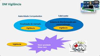 Dispositivos médicos Segurança no circuito hospitalar A nova realidade  Sessão 4 [upl. by Esteban]