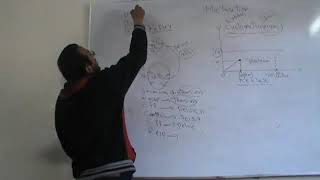 Physiology Renal Micturition Dr Mohamed Fayez [upl. by Aneem]