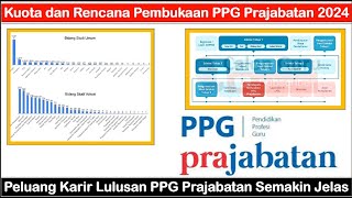 Kuota dan Rencana Pembukaan PPG Prajabatan 2024  Siapkan Syarat Pendaftaran PPG Prajabatan 2024 [upl. by Hara]