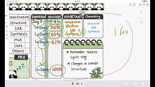 How to Study the Medicinal Chemistry [upl. by Arreik]